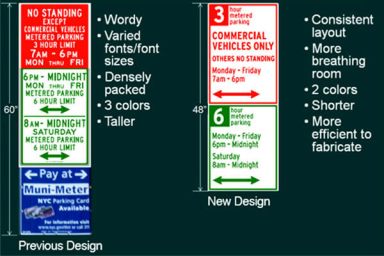 City ushers in simplified curbside parking signs
