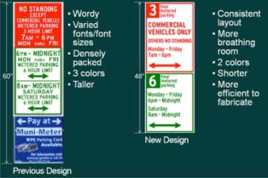 parking signs