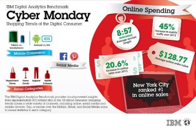 Cyber Monday Holiday Shopping trends_cm_v3 (1)