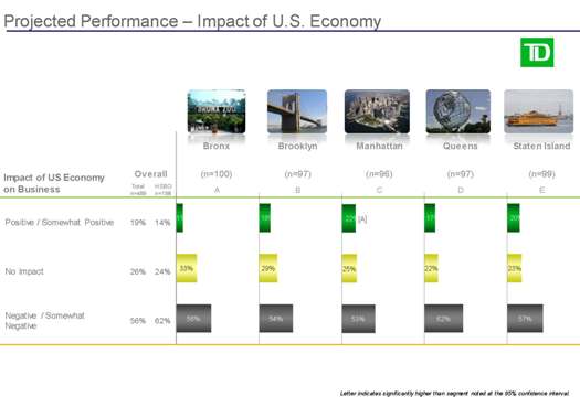 TD SBB Pulse Check FINAL Results Summary Deck_Page_11