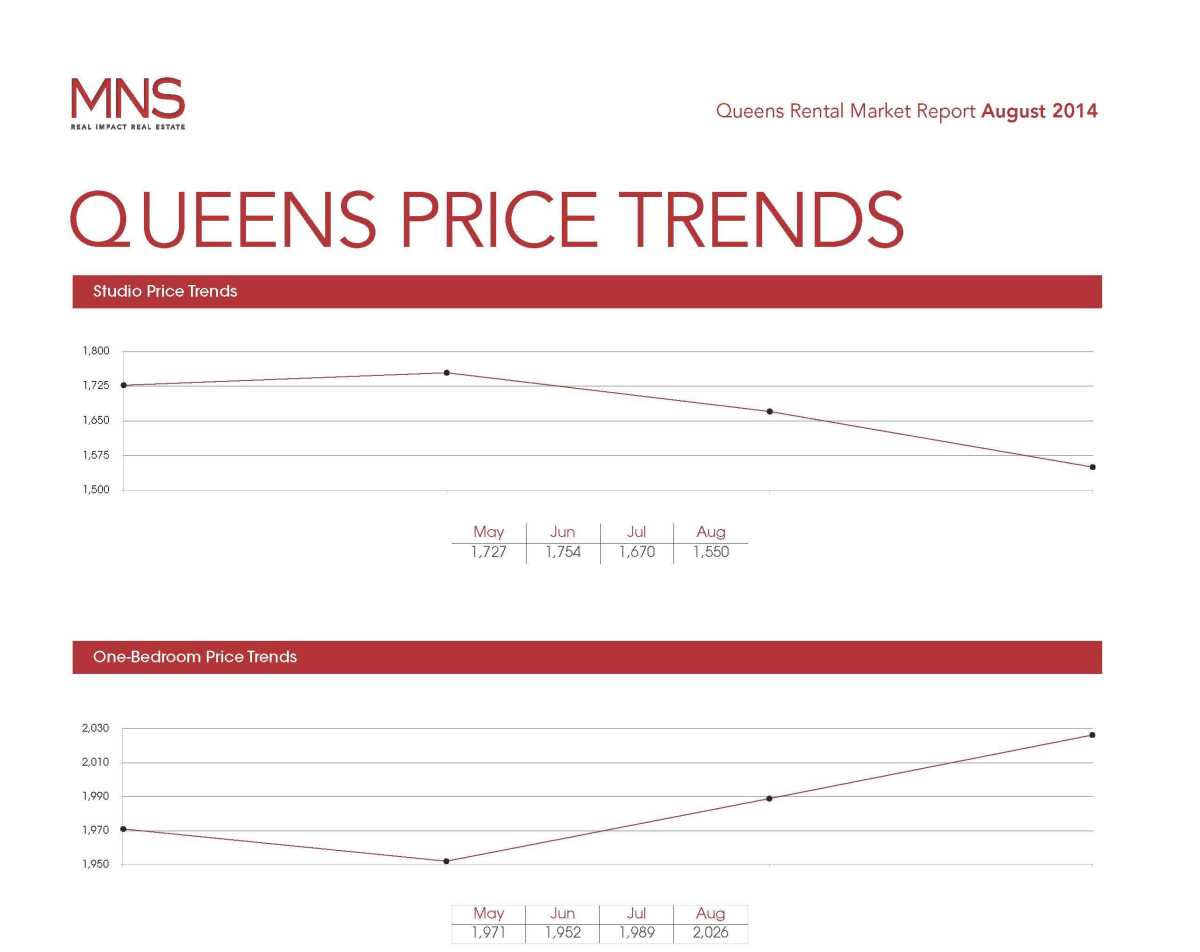Queens Rentals web