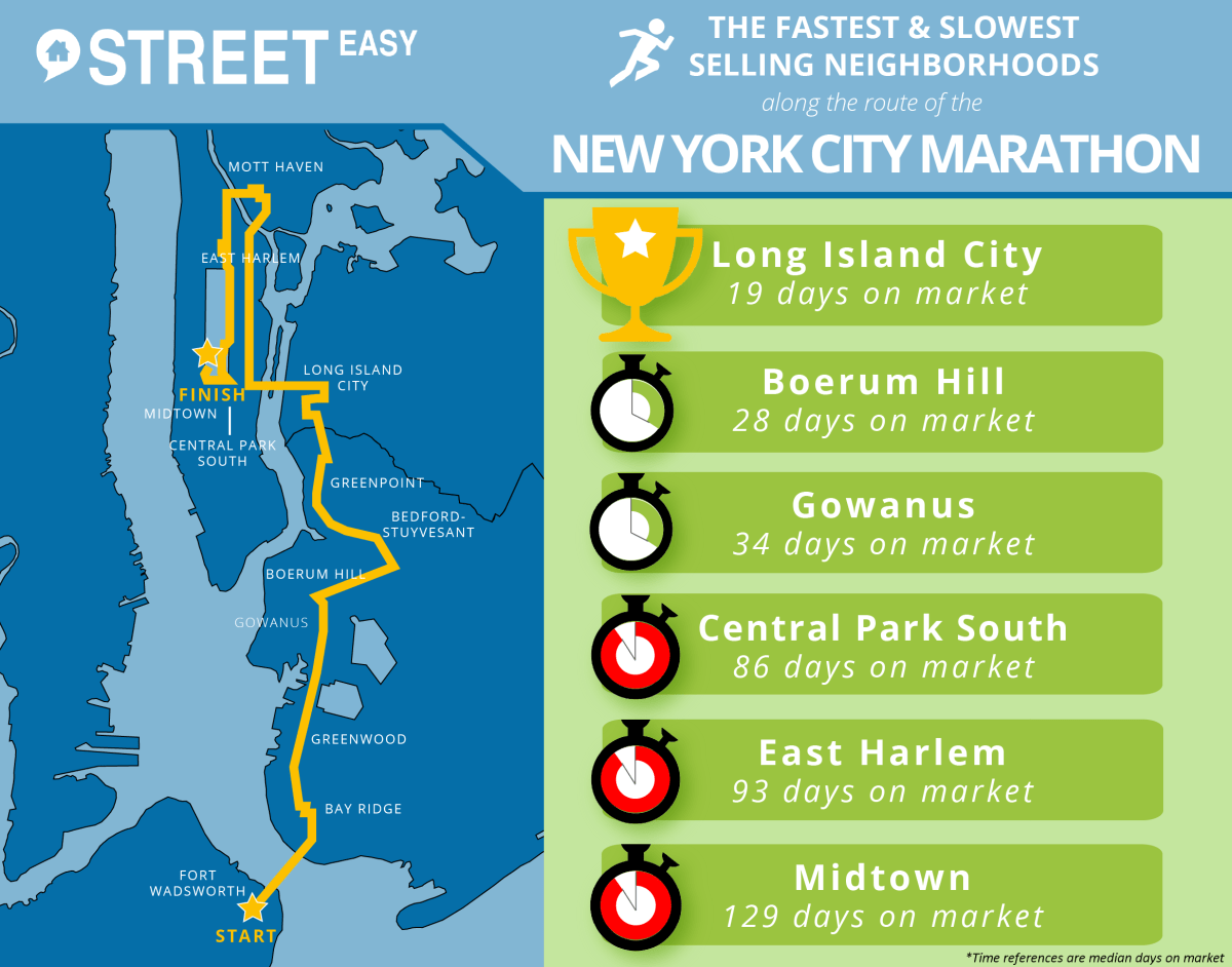 StreetEasy_Marathon Route Graphic