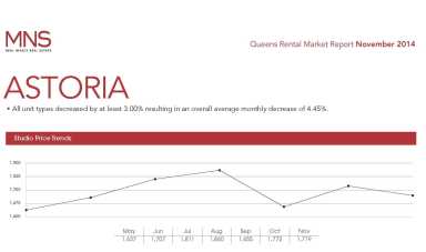 Astoria charts- cut