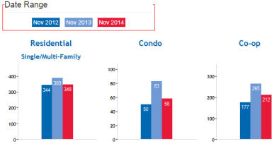 Home sales
