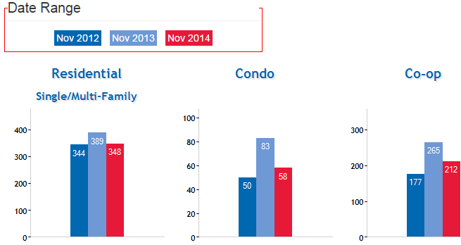 Home sales