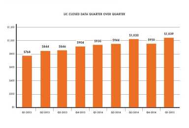 $1000 psf LIC condos