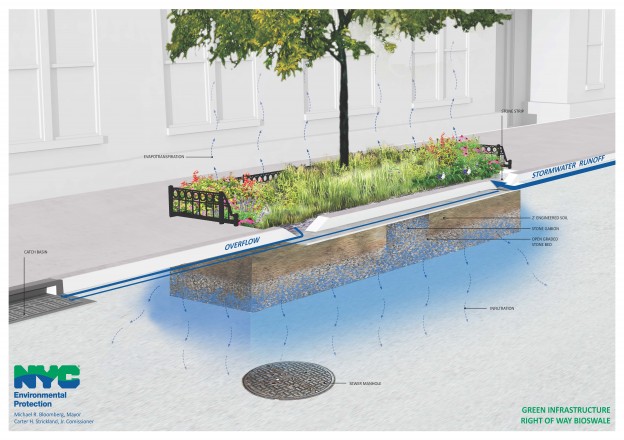 Bioswales-layer-picture-624×440