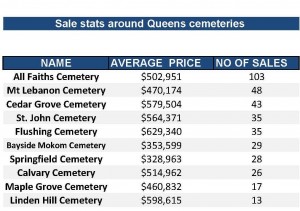 Queens_cemeteries stat box