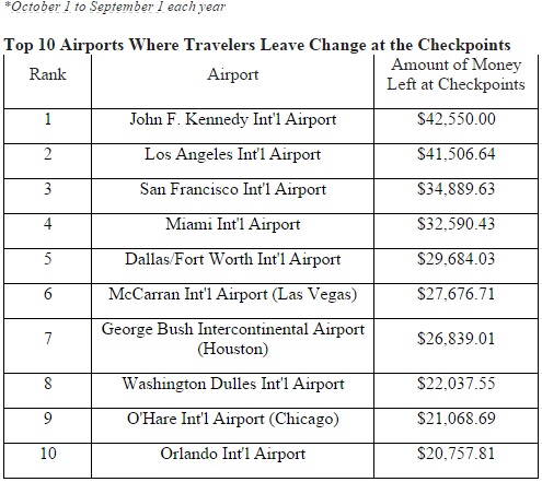 airport chart