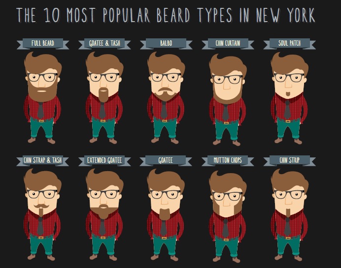 Queens men prefer beards: survey – 