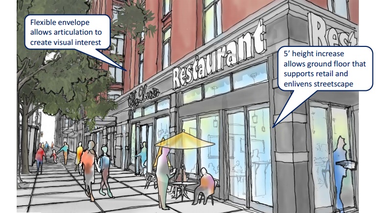 The Zoning for Quality and Affordability amendment would also change the visual effect of new developments.