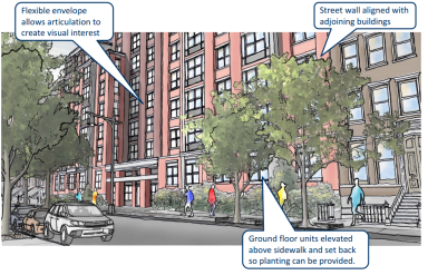The Zoning for Quality and Affordability amendment would also change the visual effect of new developments.
