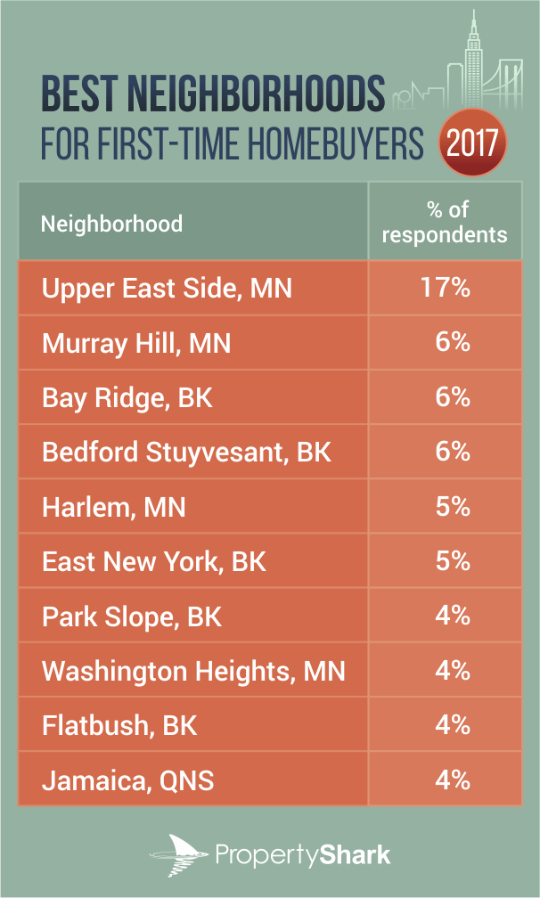 Best-neighborhoods-for-homebuyers-