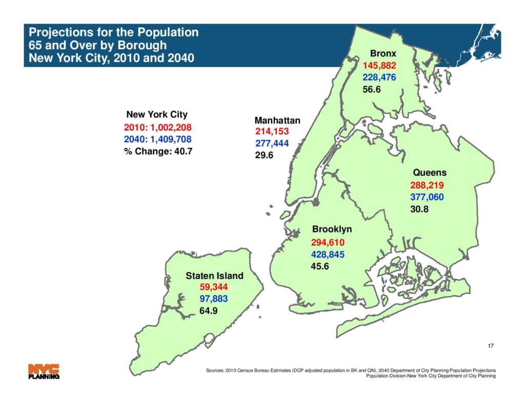 Queens is growing rapidly in population and age, according to city report