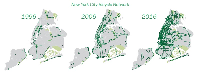 BICYCLE GROWTH