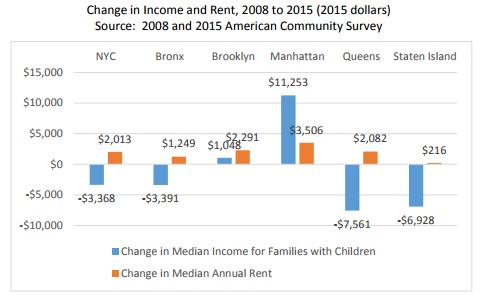 RENT AND INCOME