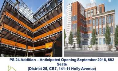 $15.5 billion invested in district schools