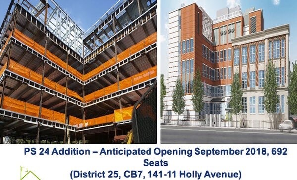 $15.5 billion invested in district schools
