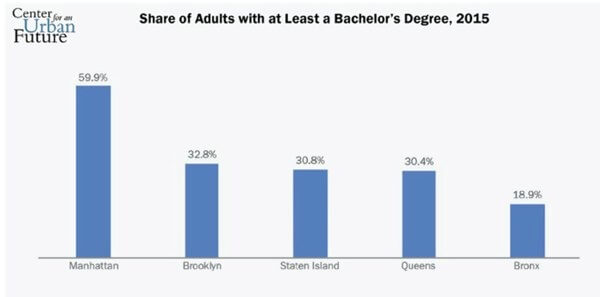 Study reveals students struggle to graduate at CUNY