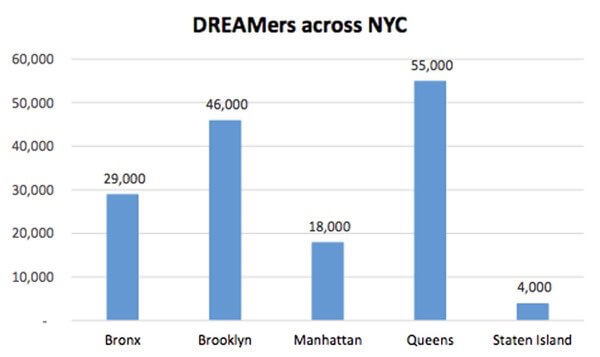 The fate of DACA is up in the air