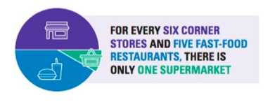 Corona, Jackson Heights and Jamaica lacking healthy food options: Report
