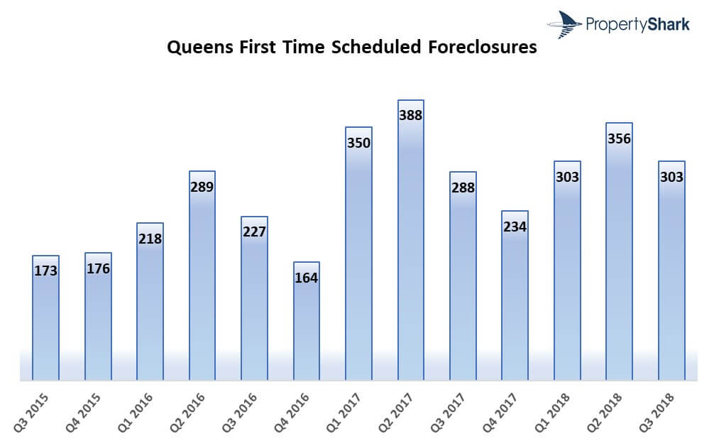 queens-foreclosure