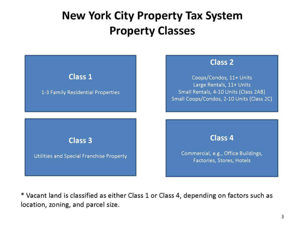 Public hearing on tax reform to be held at York College