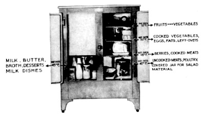This diagram shows a typical ice box, and where perishable food items were kept (photo via Wikimedia Commons)