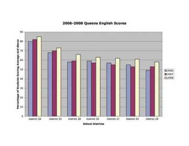 Boro schools improve state math, English scores
