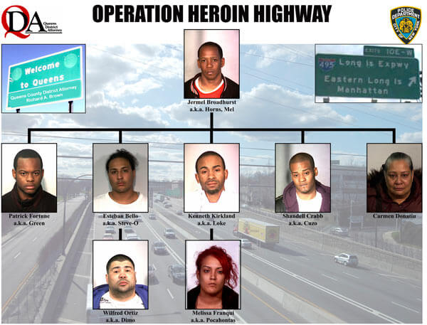 Qns DA renames LIE the Heroin Highway