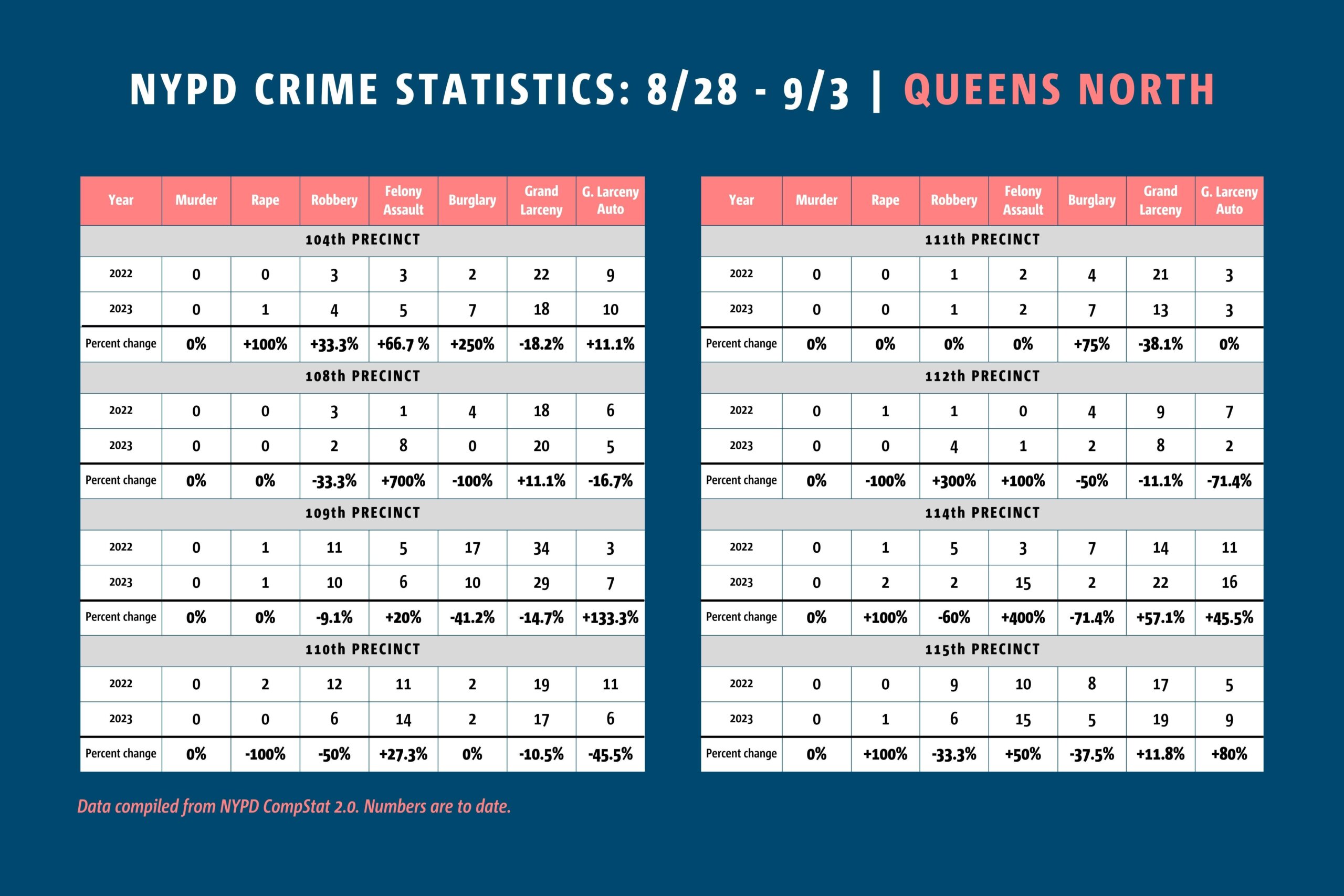 crime stats