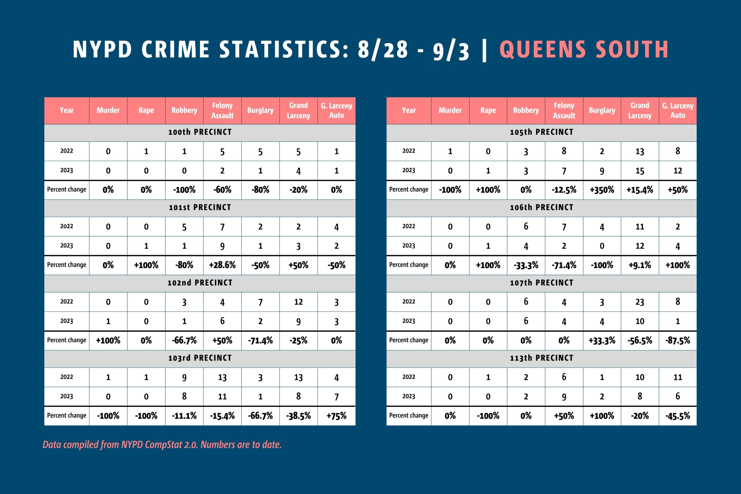 crime stats