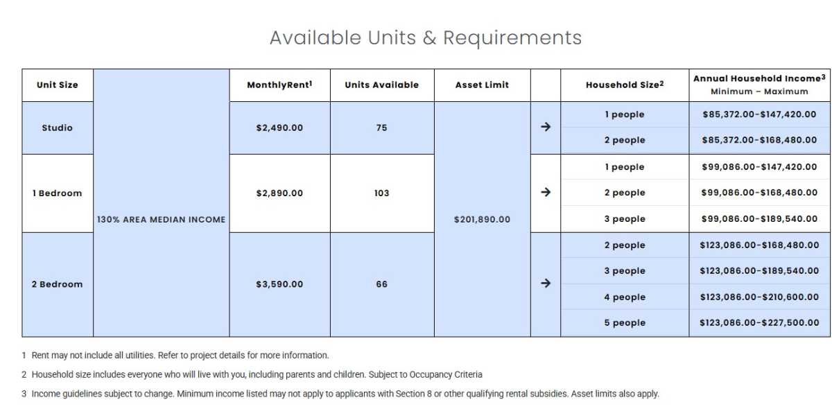 6 million applicants for 10,000 units: Housing lottery leaves out New Yorkers most in need 6