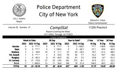 112th-Precinct-crime-data