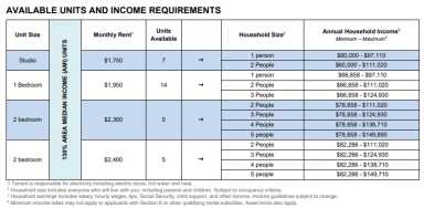 Flushing-Income