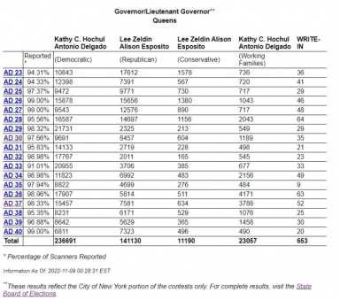 Queens-Numbers-700×619-1