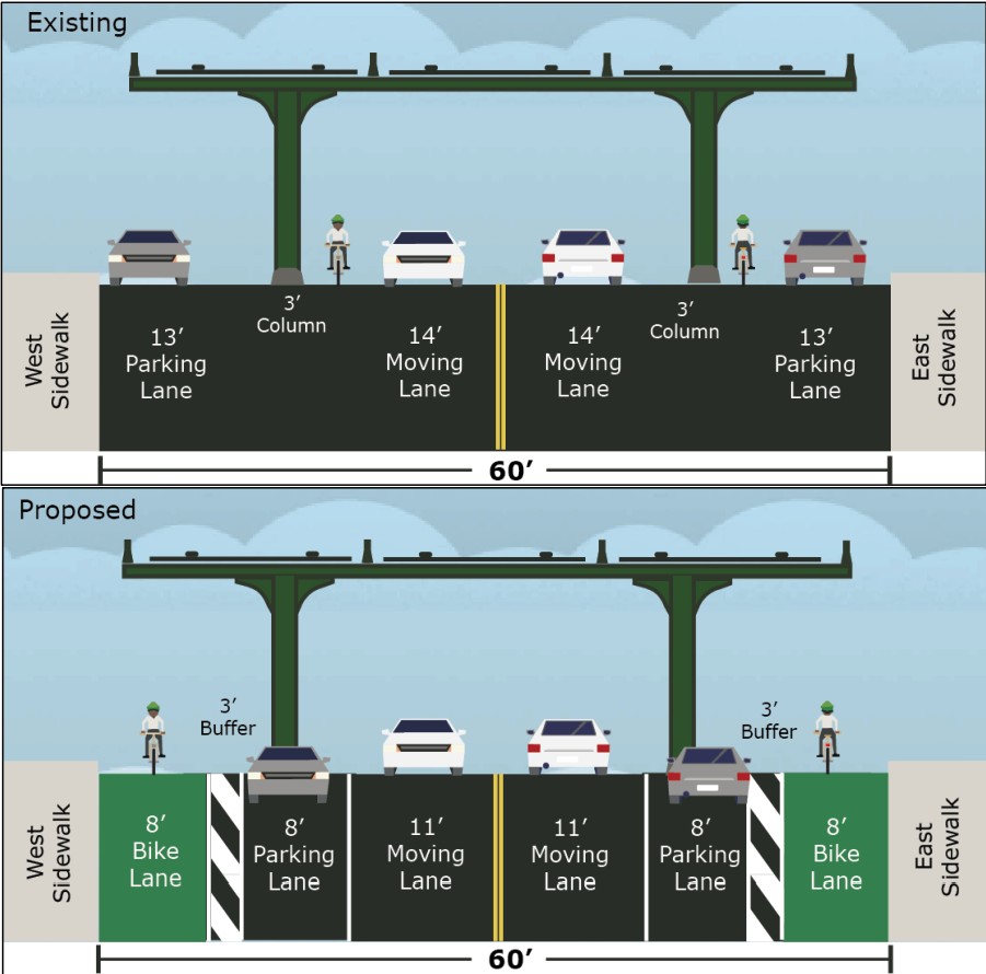 Renderings for proposed bike lanes along 31st Street compared to current layout of the corridor.