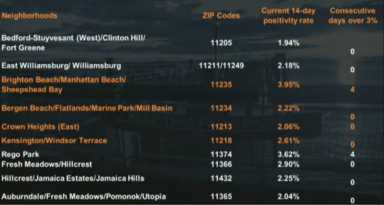 zip1