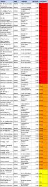 Closed-Schools-List-scaled-1
