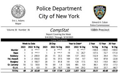 Crime-108th