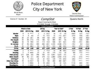 Crime-Stats-NYPD-2
