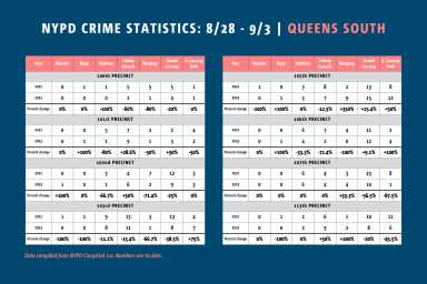 Crime-Stats-Queens-South-FINAL-2-scaled-1