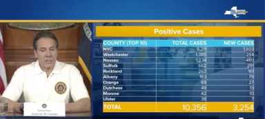 CuomoCases