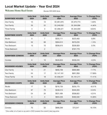 FINAL-2025-CHART_-MARKET-TOTALS-2-26