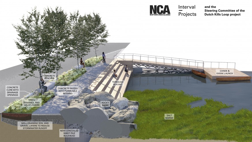 Newtown Creek Rendering