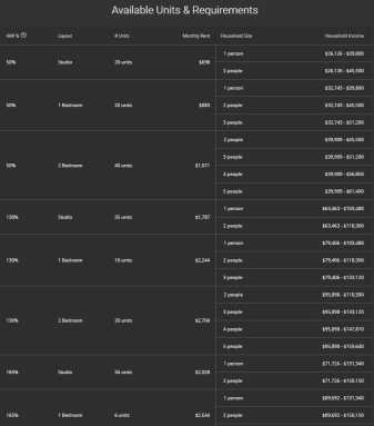 Income-Levels_e49dea
