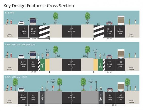 Key design features