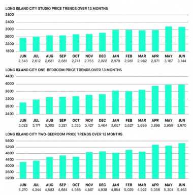LIC-prices-700×707-1