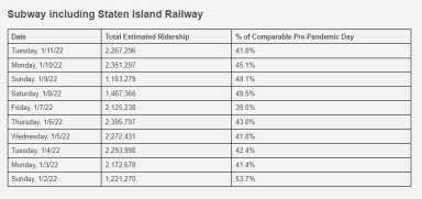 MTA-Subway-Ridership-levels