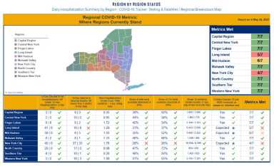 Masy-23-Region-status